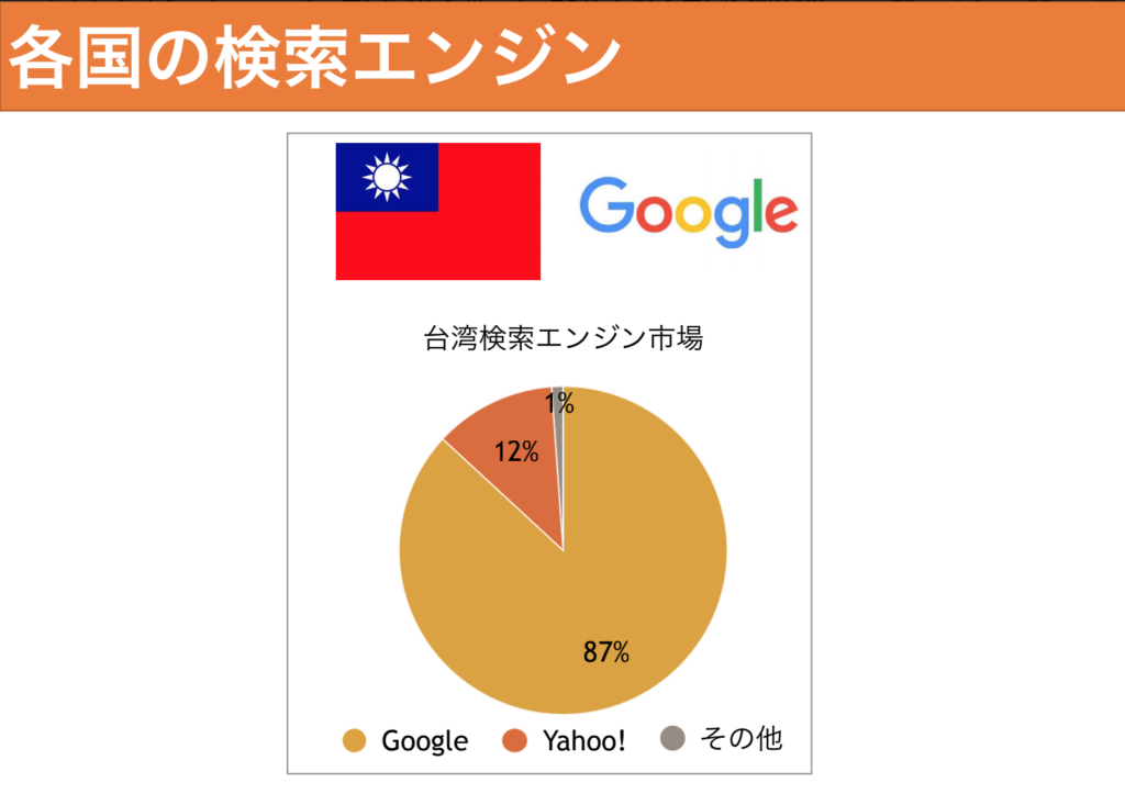 台湾　検索エンジン　Google